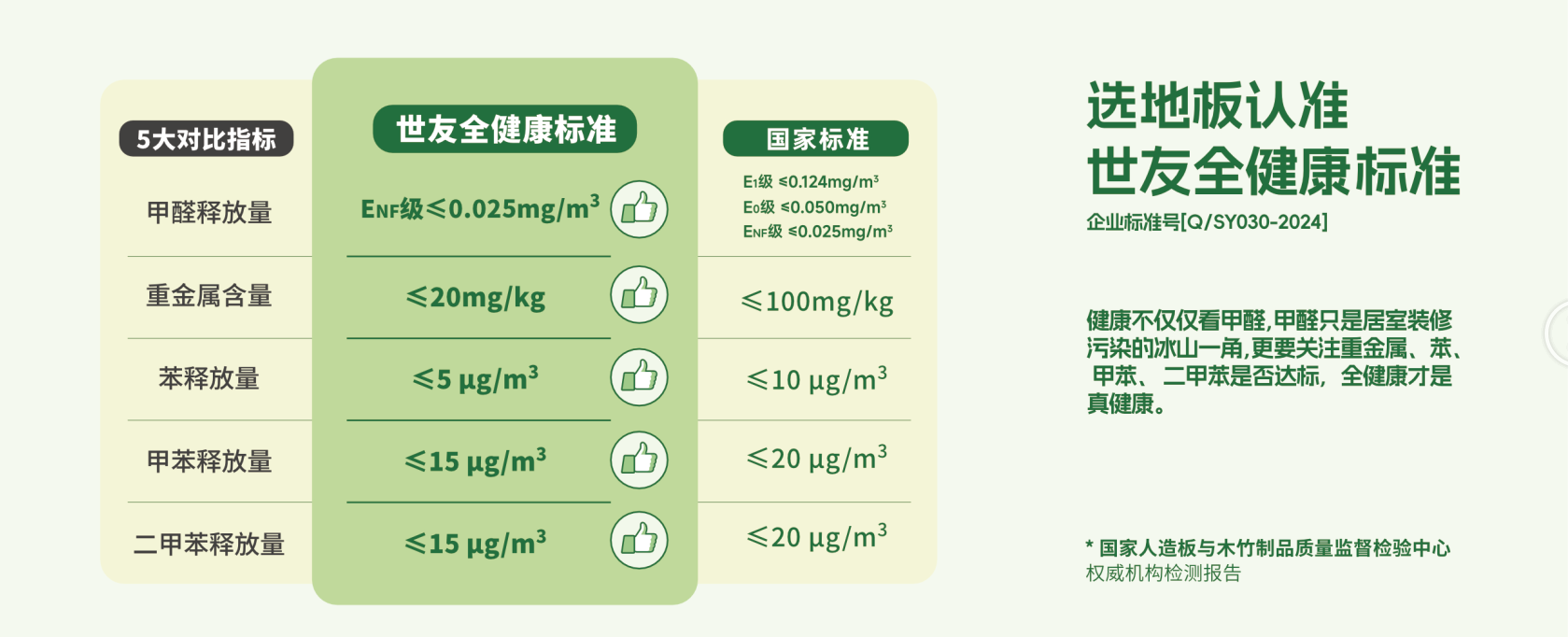 兩會(huì)熱議的“好房子”，從選擇高品質(zhì)高環(huán)保的地板開始